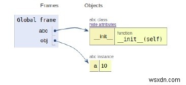 Hoạt động nội bộ của Python 