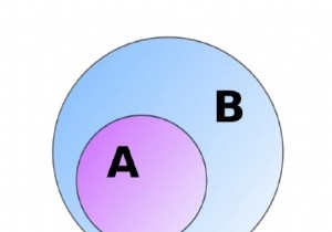 Hàm Issubset () trong Python 