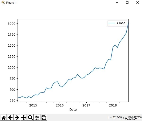 Phân tích và trực quan hóa dữ liệu Python 