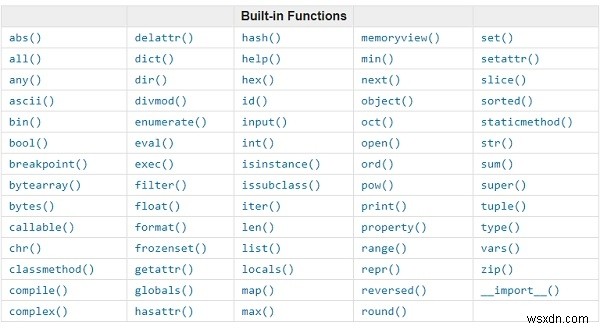 Mẹo tối ưu hóa cho mã Python? 