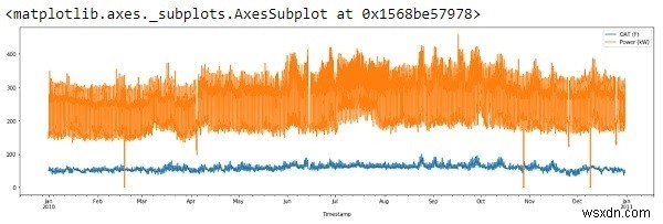 Hồi quy tuyến tính bằng Python? 