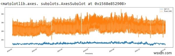 Hồi quy tuyến tính bằng Python? 