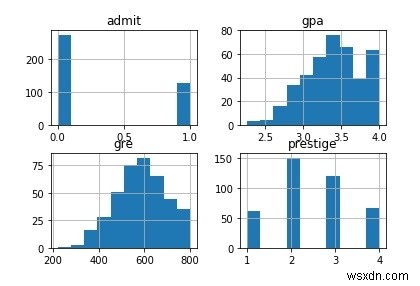 Hiểu về hồi quy logistic bằng Python? 