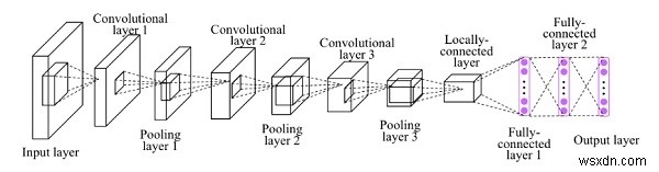 Chuyển đổi bằng Python? 