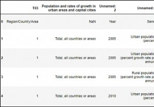 Phân tích và trực quan hóa dữ liệu bằng Python? 