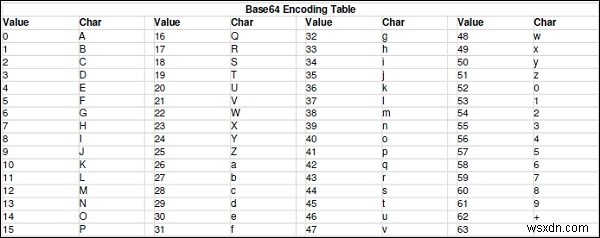 Mã hóa dữ liệu Base64 bằng Python 