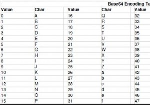 Mã hóa dữ liệu Base64 bằng Python 
