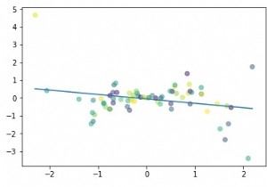 Hồi quy tuyến tính sử dụng PyTorch? 