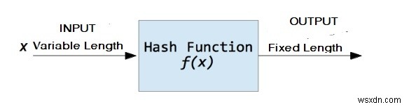 Mã hóa băm MD5 bằng Python? 