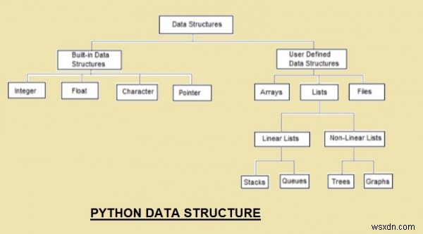 Tại sao python lại phù hợp nhất cho Mã hóa cạnh tranh 