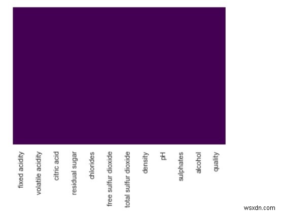 Phân tích dữ liệu khám phá bằng Python 