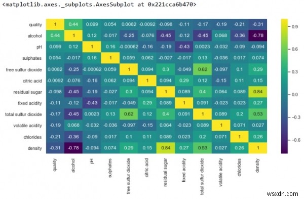 Phân tích dữ liệu khám phá bằng Python 