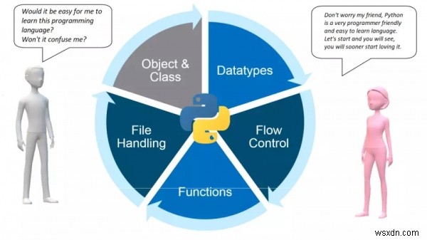 Tại sao Python lại chậm hơn các ngôn ngữ khác? 