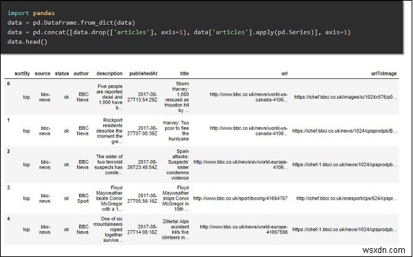 Tìm nạp tin tức hàng đầu bằng API tin tức bằng Python 