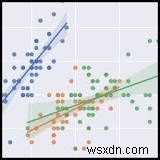 Vẽ biểu đồ bằng cách sử dụng seaborn trong python. 