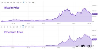 Cách khai thác Ethereum:NiceHash, Mỏ khai thác, Cài đặt tối ưu 