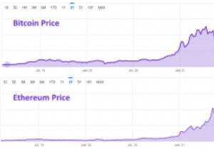 Cách khai thác Ethereum:NiceHash, Mỏ khai thác, Cài đặt tối ưu 