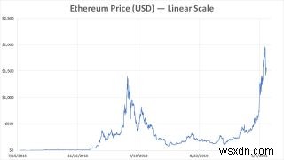 Cách khai thác Ethereum:NiceHash, Mỏ khai thác, Cài đặt tối ưu 