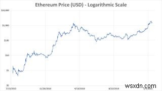 Cách khai thác Ethereum:NiceHash, Mỏ khai thác, Cài đặt tối ưu 