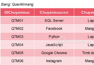 Hàm COUNT trong SQL Server 