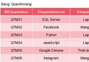 Hàm MAX trong SQL Server 