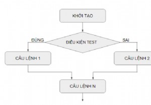 Lệnh IF ... ELSE trong SQL Server 