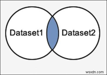 Toán tử INTERSECT trong SQL Server 