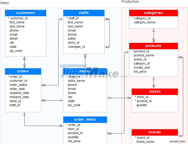 Cách nhập dữ liệu từ tệp script vào SQL Server 