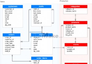 Cách nhập dữ liệu từ tệp script vào SQL Server 