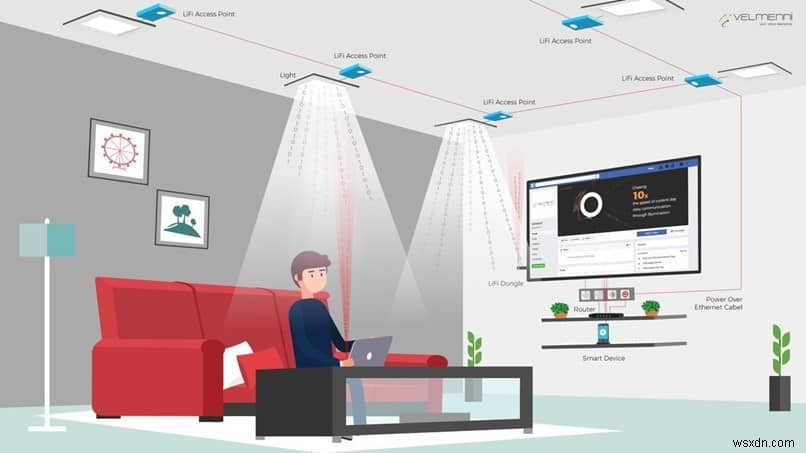 LiFi là gì và sự khác biệt của WiFi là gì? - Ưu điểm và nhược điểm 