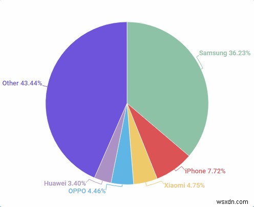 Làm thế nào để biết nếu điện thoại Android của bạn là giả mạo 