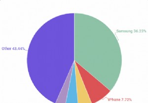 Cách nhận biết điện thoại Android giả (fake)