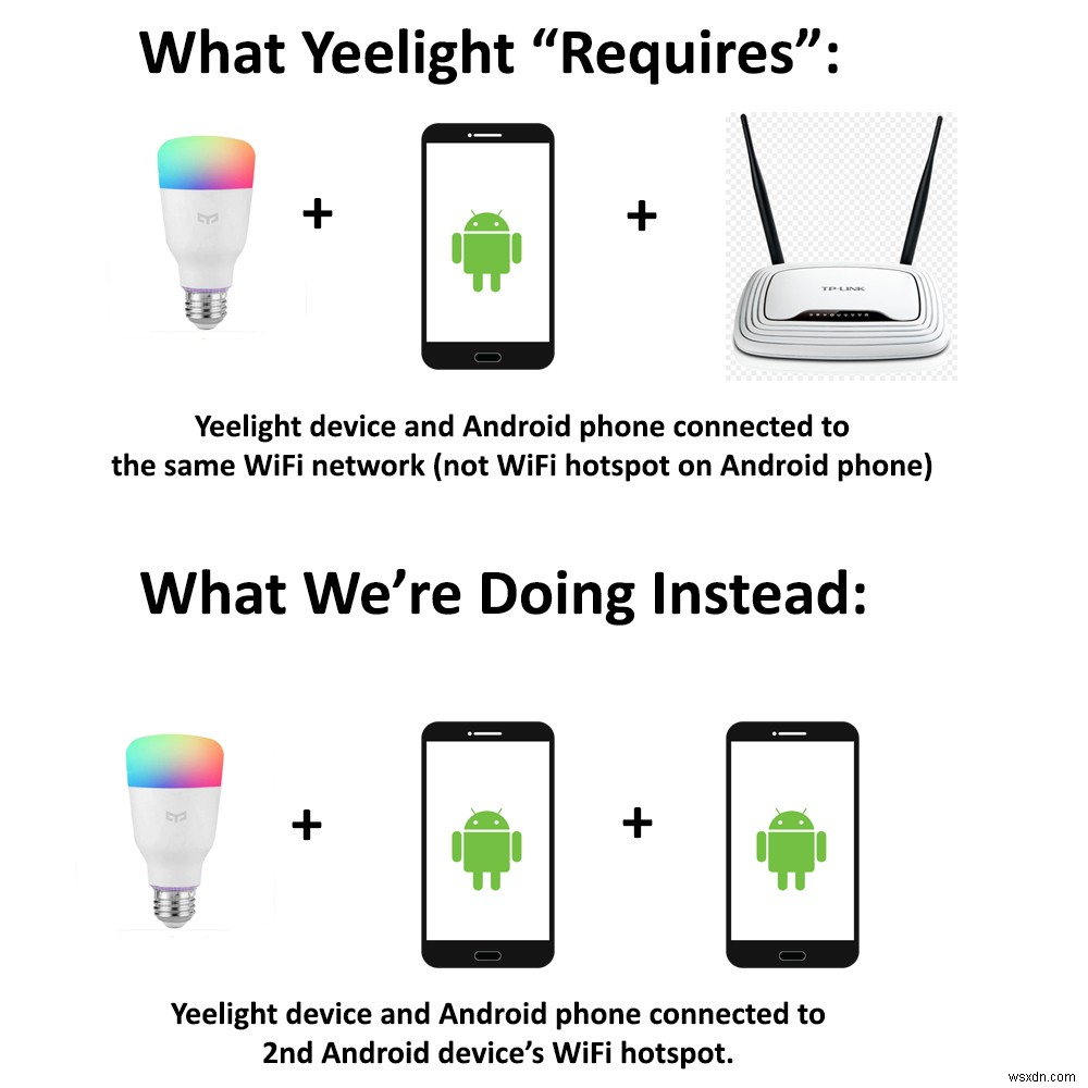 Cách kết nối thiết bị Xiaomi Yeelight với Android mà không cần bộ định tuyến tại nhà 