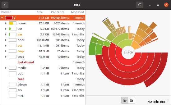 Cách phân tích việc sử dụng đĩa trong Ubuntu 