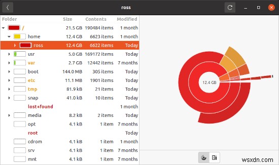 Cách phân tích việc sử dụng đĩa trong Ubuntu 