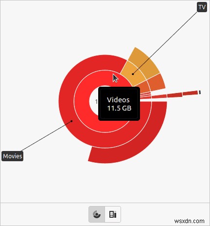 Cách phân tích việc sử dụng đĩa trong Ubuntu 