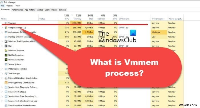 Quy trình Vmmem là gì? Sửa lỗi sử dụng bộ nhớ cao vmmem.exe trên Windows 11/10 