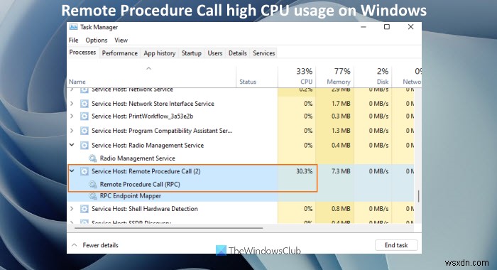 Thủ tục từ xa Gọi mức sử dụng CPU cao trên Windows 11/10 