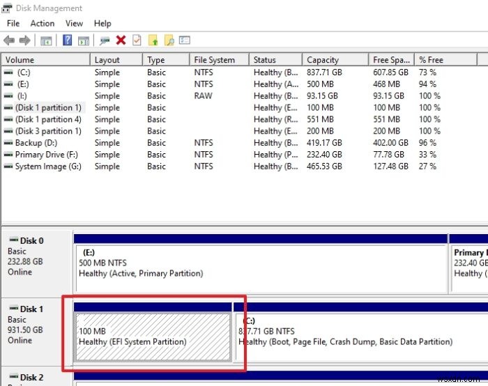 EFI là gì? Làm thế nào để xác định Phân vùng Hệ thống EFI trên Windows 11/10? 