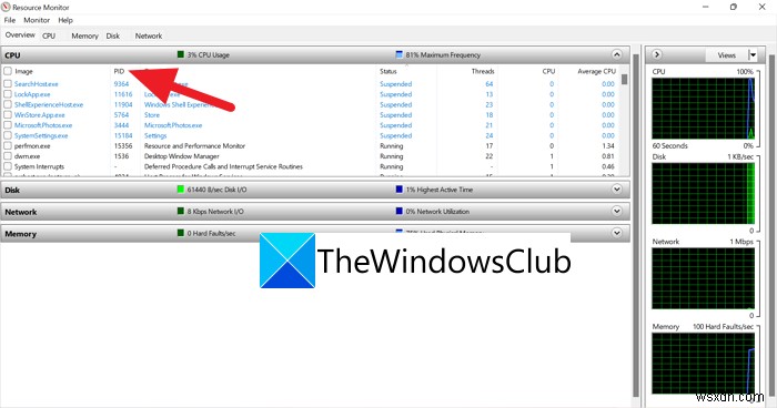 Cách tìm ID quy trình ứng dụng trên Windows 11/10 