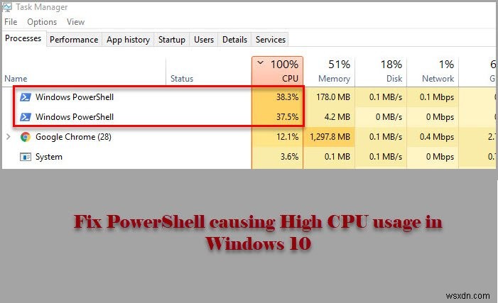 Sửa lỗi PowerShell gây ra mức sử dụng CPU cao trong Windows 11/10 