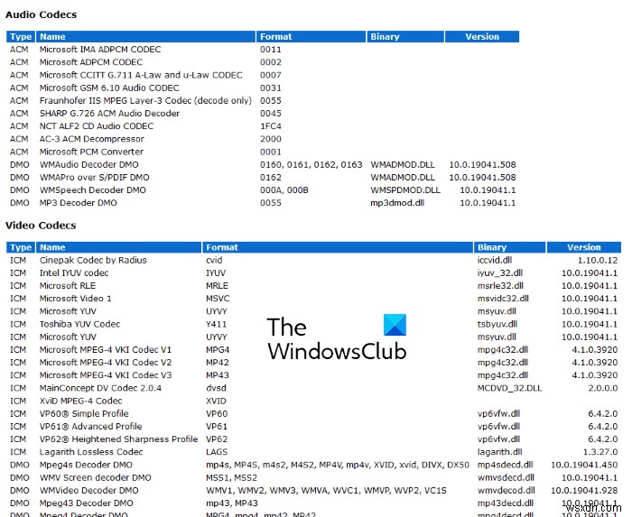 Cách kiểm tra Codec đã cài đặt trên Windows 11/10 