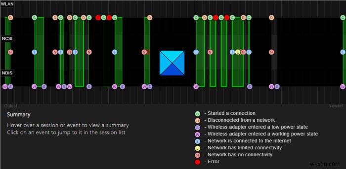 Cách tạo Báo cáo bộ điều hợp mạng Wi-Fi trên Windows 10 