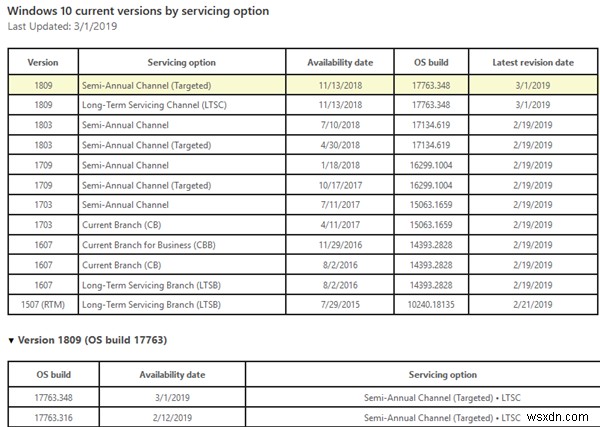 Phiên bản Windows 11/10 mới nhất hiện có để tải xuống là gì 