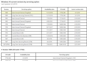 Phiên bản Windows 11/10 mới nhất hiện có để tải xuống là gì 