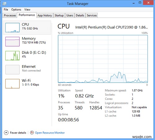 Cách mở Task Manager trong Windows 11/10 