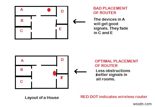 Cách khắc phục sự cố WiFi trong Windows 11/10 