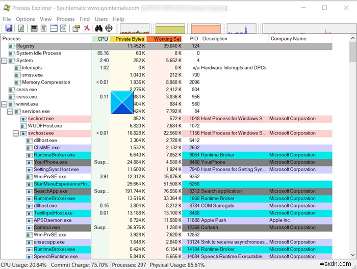 Hướng dẫn SysInternals Process Explorer:Cách sử dụng nó 