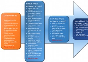 Cách quản trị viên CNTT có thể khắc phục lỗi nâng cấp Windows 