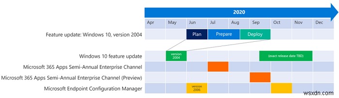 Cách lập kế hoạch triển khai bản cập nhật tính năng Windows 10 từ xa 